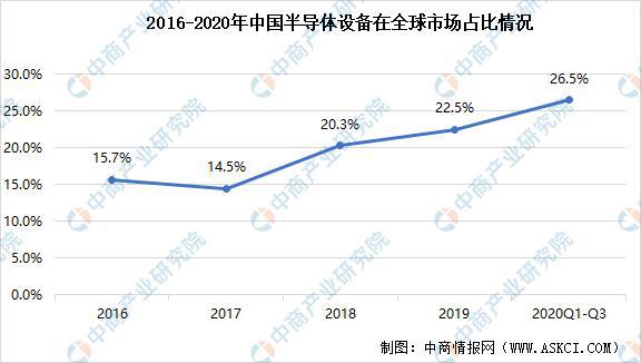 “让中国没有难做的芯片” | 摩尔精英数字化建设项目一期顺利上线