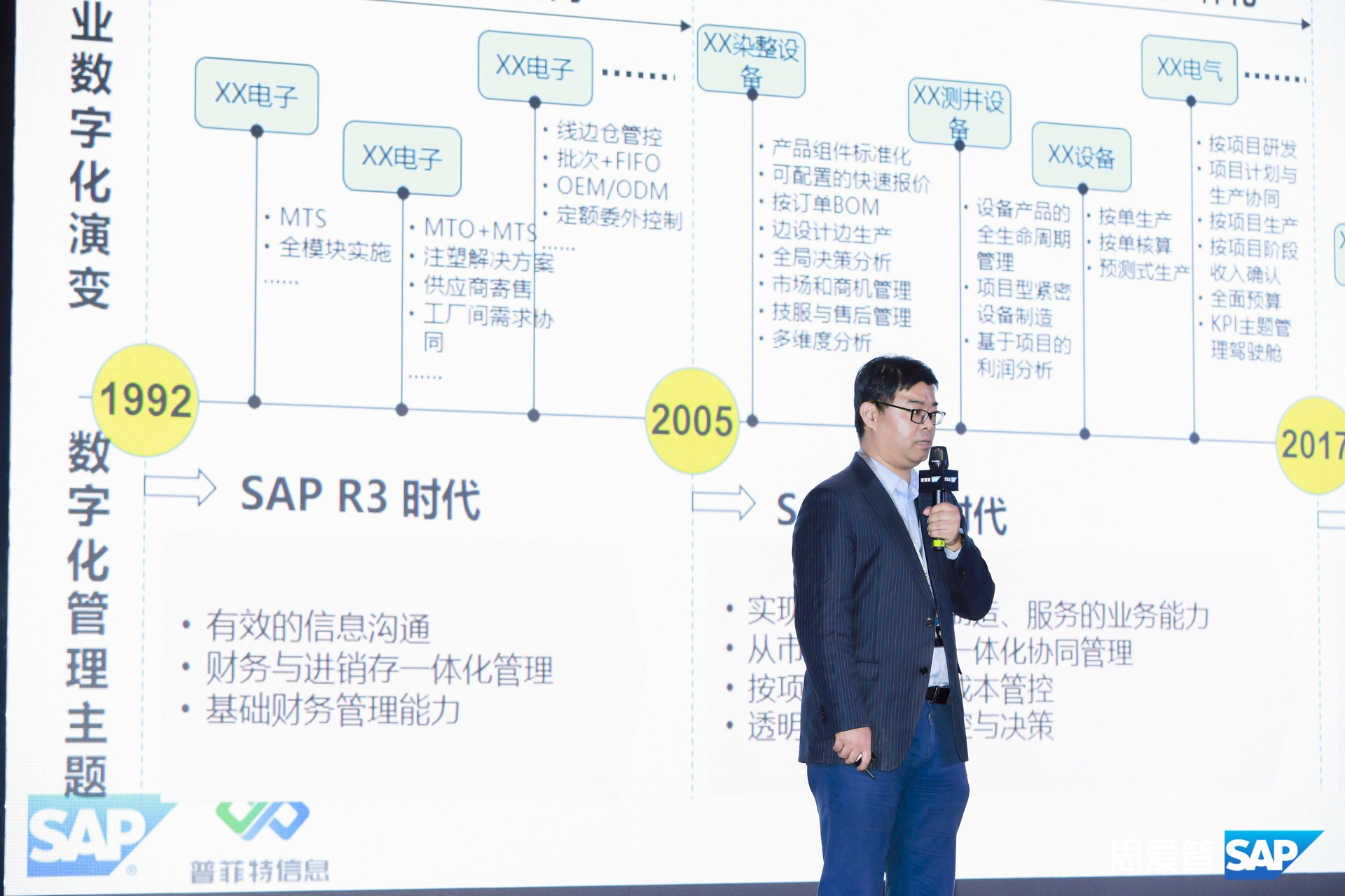 群英荟萃 雄才大略 | 普菲特出席SAP高科技行业峰会2021