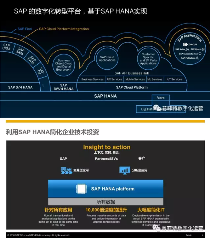 SAP S4HANA优势与特点