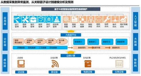 战略升级！普菲特携手强力新材，共同打造数字化标杆工厂