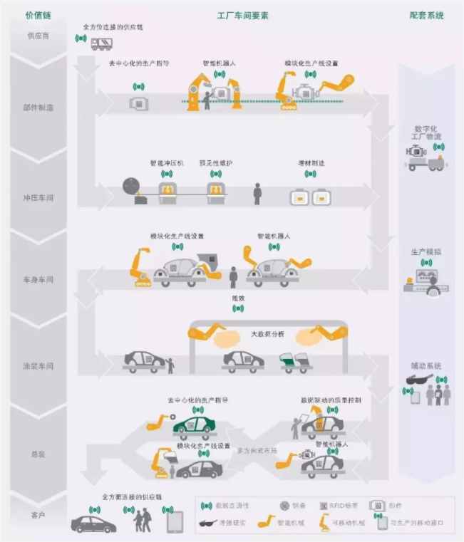 普菲特战略升级