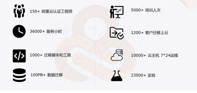 普菲特携手驻云与阿里云，共同助力企业SAP上云转型之路