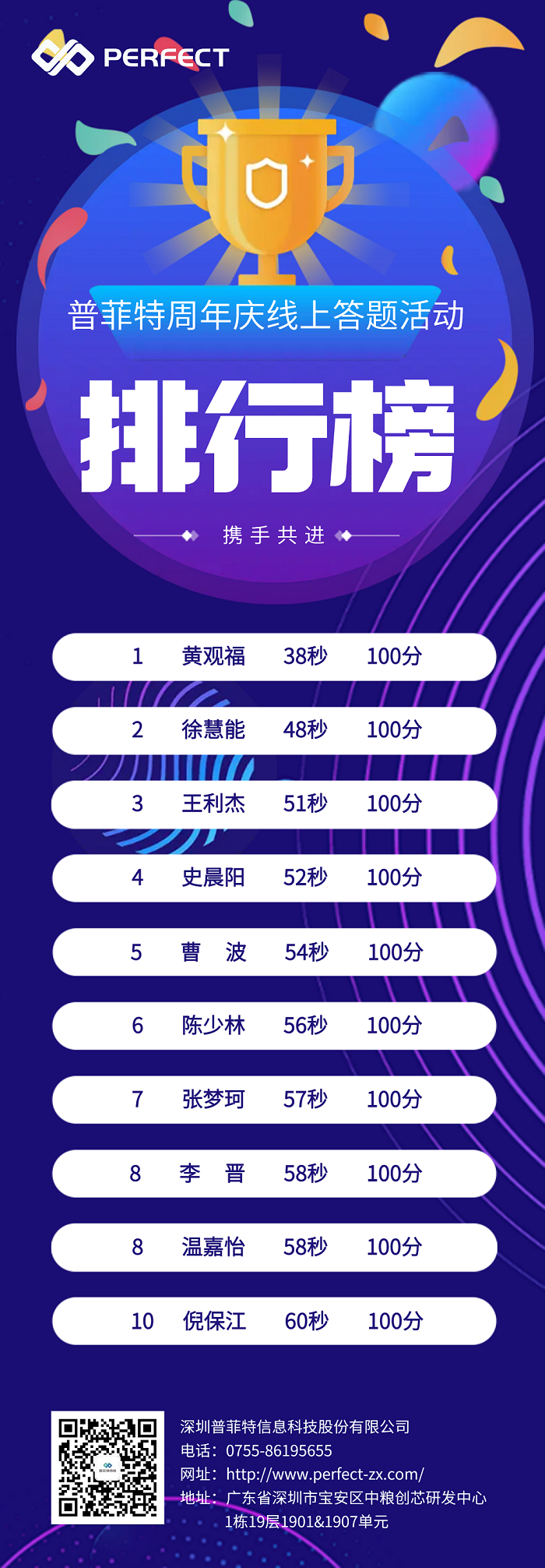 乘风破浪 再铸辉煌 | 普菲特17岁生日快乐！