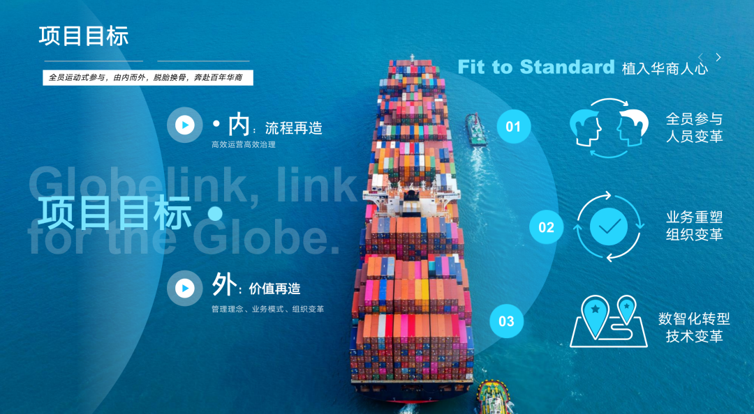 普菲特信息｜携手SAP 构建【华商纵横】高质量发展新引擎