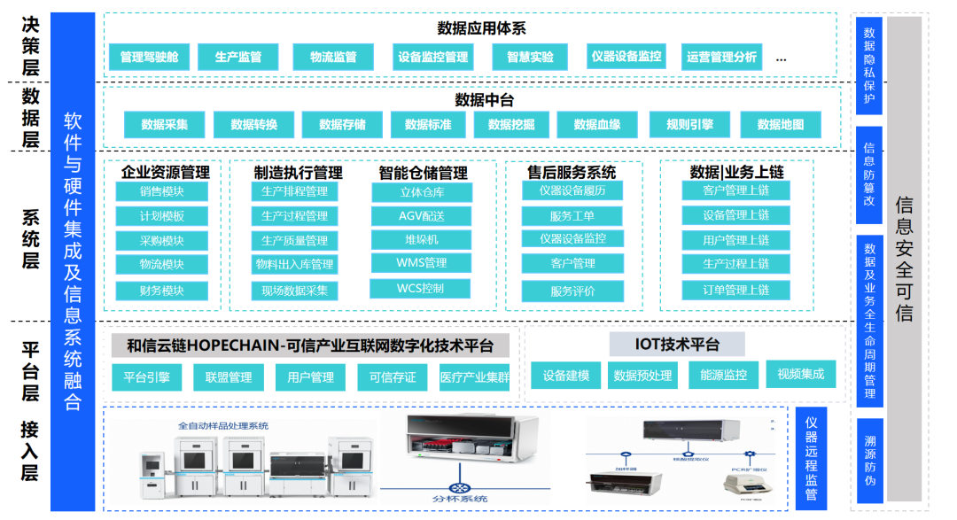 普菲特信息｜携手｢迈迪克｣打造区块链数字化运营管理体系新标杆